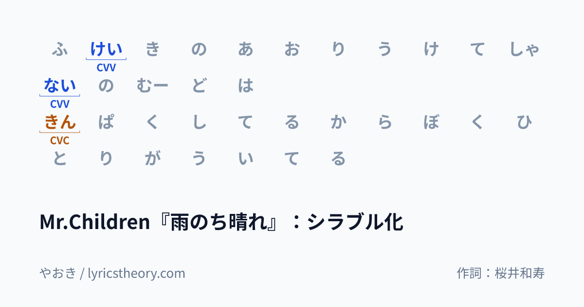 図: Mr.Children『雨のち晴れ』：シラブル化