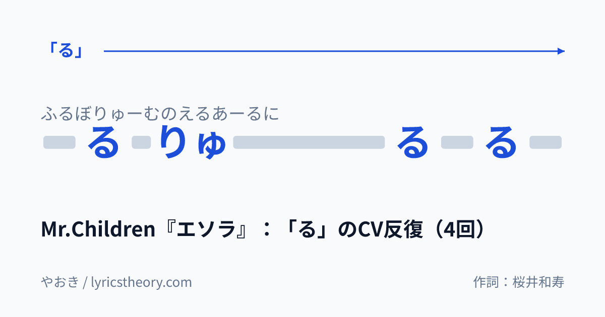 図: Mr.Children『エソラ』：「る」のCV反復（4回）