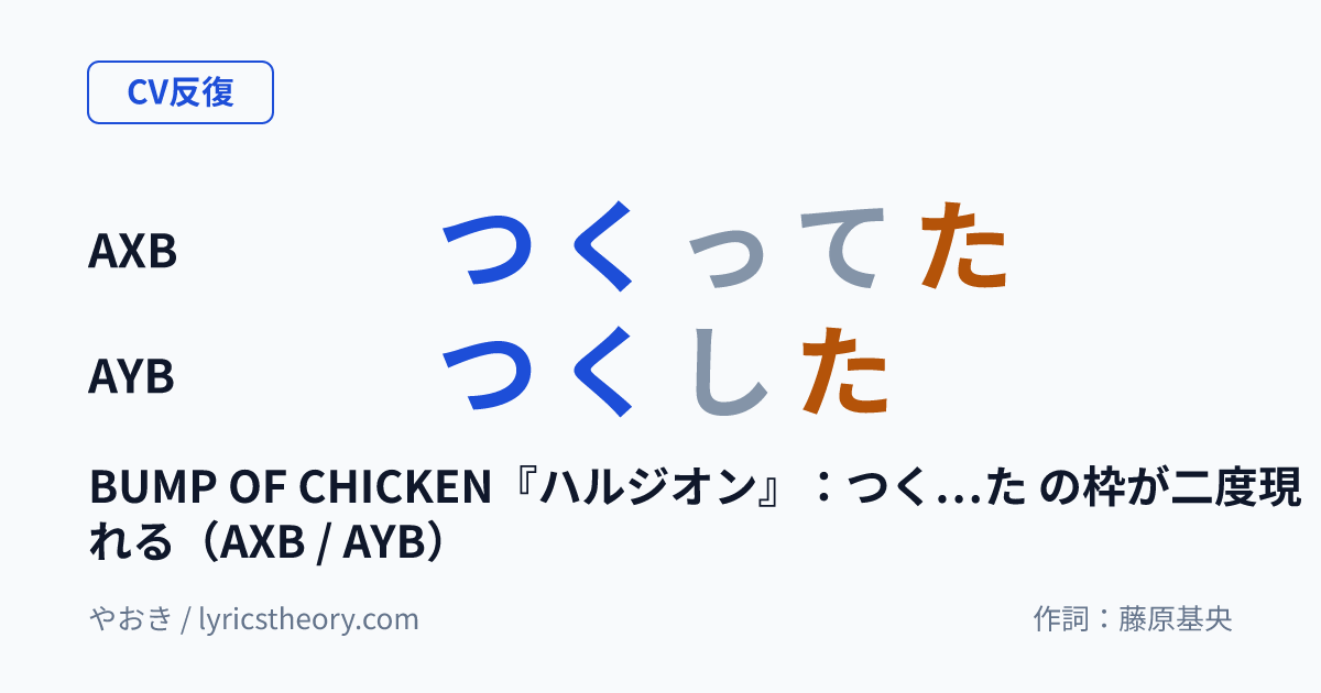 図: BUMP OF CHICKEN『ハルジオン』：つく…た の枠が二度現れる（AXB / AYB）