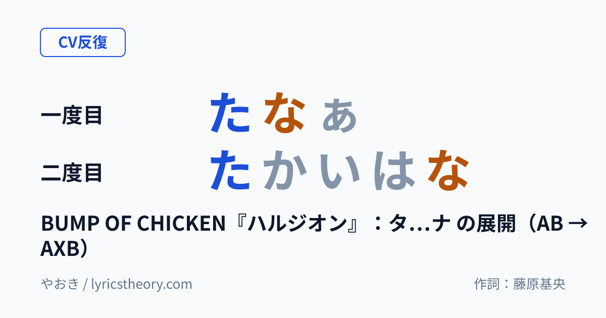 図: BUMP OF CHICKEN『ハルジオン』：タ…ナ の展開（AB → AXB）