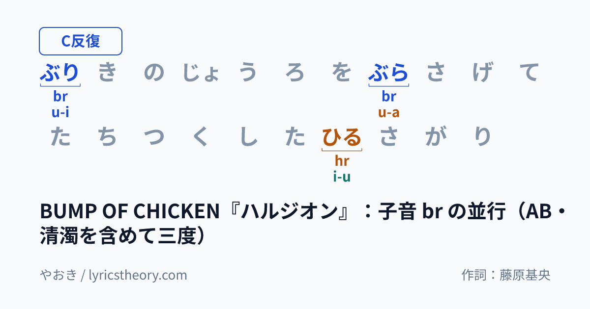 図: BUMP OF CHICKEN『ハルジオン』:子音 br の並行(AB・清濁を含めて三度)