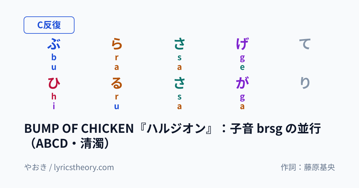 図: BUMP OF CHICKEN『ハルジオン』:子音 brsg の並行(ABCD・清濁)