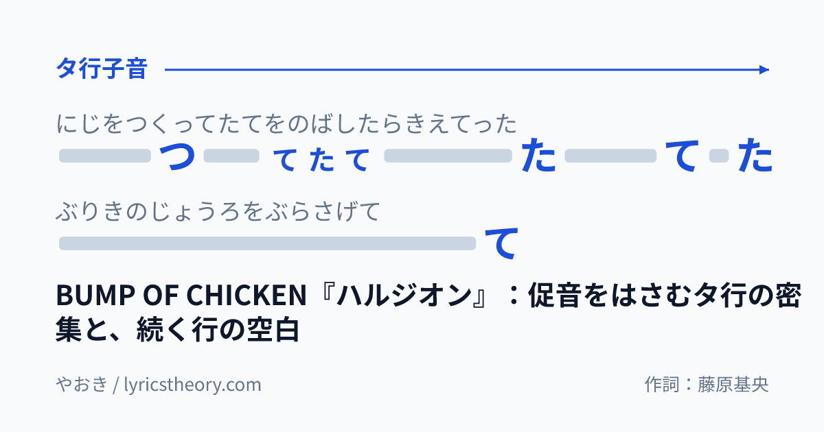 図: BUMP OF CHICKEN『ハルジオン』:促音をはさむタ行の密集と、続く行の空白