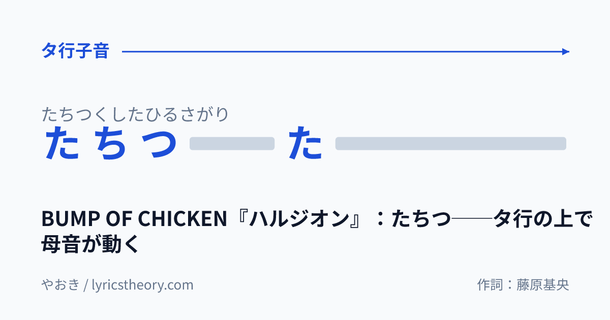 図: BUMP OF CHICKEN『ハルジオン』:たちつ──タ行の上で母音が動く