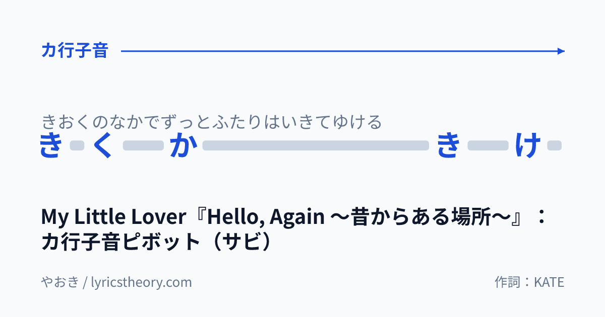 図: My Little Lover『Hello, Again ~昔からある場所~』:カ行子音ピボット(サビ)