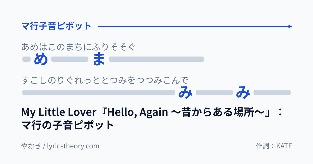 図: My Little Lover『Hello, Again ~昔からある場所~』:マ行の子音ピボット
