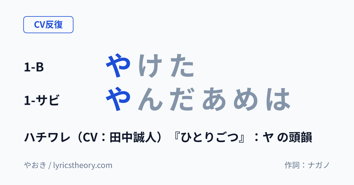 図: ハチワレ（CV：田中誠人）『ひとりごつ』：ヤ の頭韻
