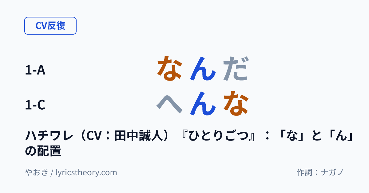 図: ハチワレ(CV:田中誠人)『ひとりごつ』:「な」と「ん」の配置