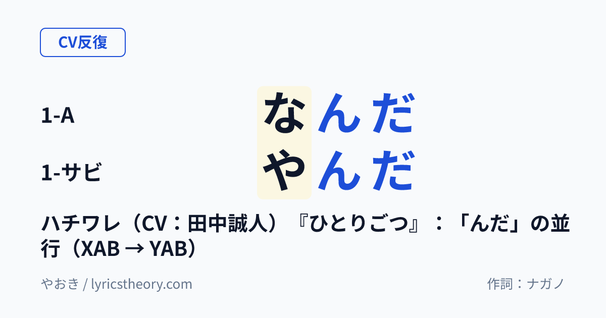 図: ハチワレ(CV:田中誠人)『ひとりごつ』:「んだ」の並行(XAB → YAB)