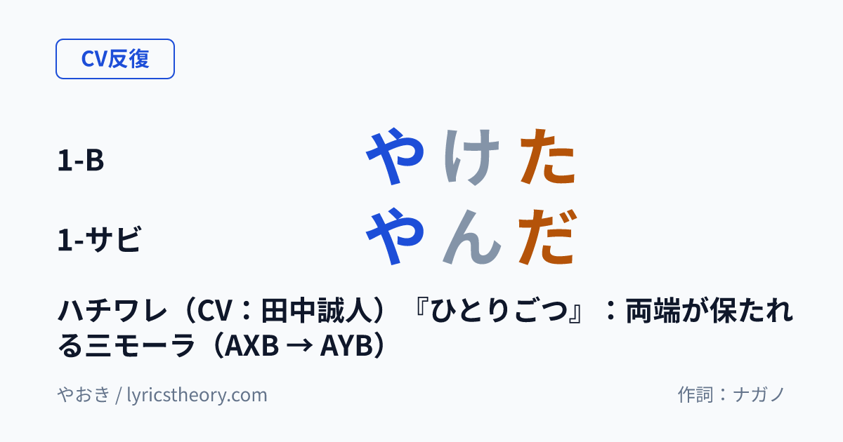 図: ハチワレ(CV:田中誠人)『ひとりごつ』:両端が保たれる三モーラ(AXB → AYB)