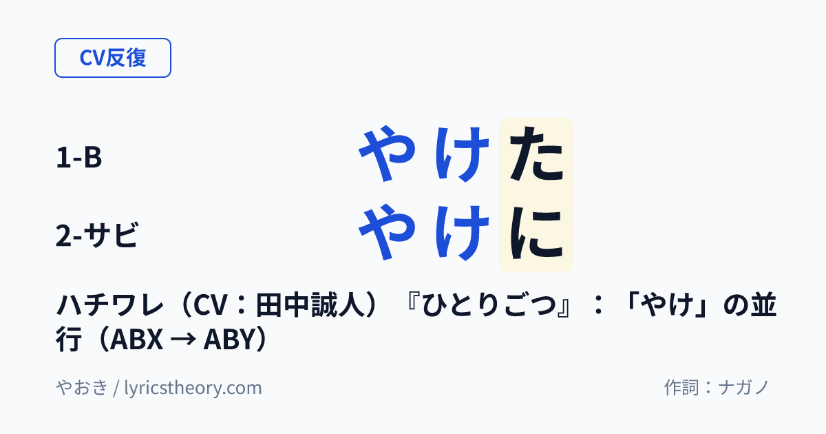 図: ハチワレ(CV:田中誠人)『ひとりごつ』:「やけ」の並行(ABX → ABY)