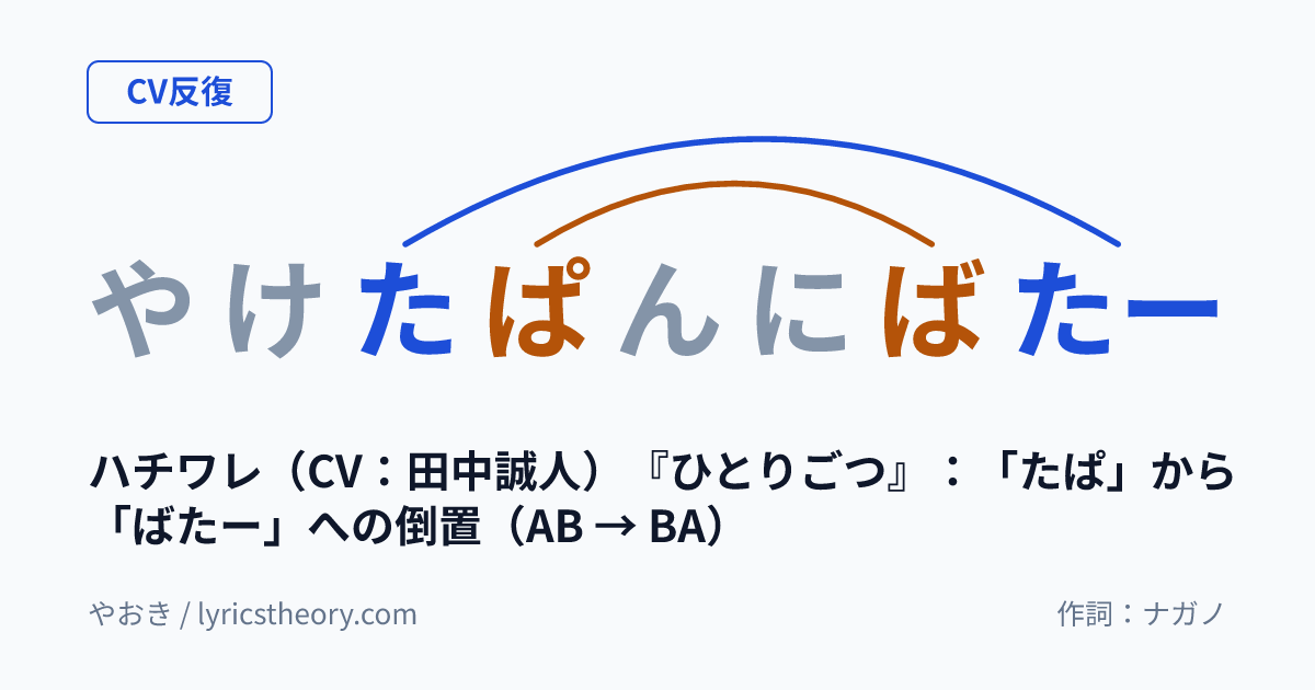 図: ハチワレ(CV:田中誠人)『ひとりごつ』:「たぱ」から「ばたー」への倒置(AB → BA)