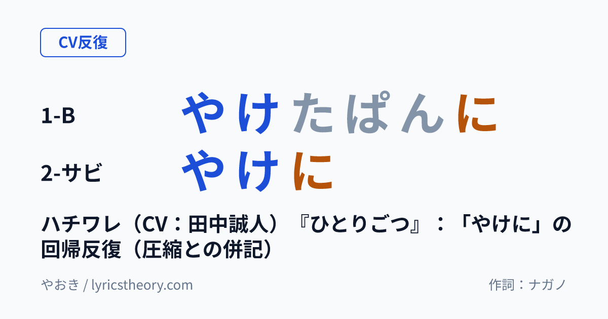 図: ハチワレ(CV:田中誠人)『ひとりごつ』:「やけに」の回帰反復(圧縮との併記)