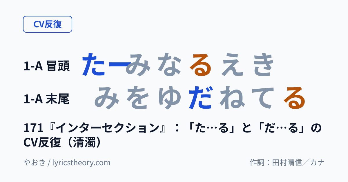 図: 171『インターセクション』：「た…る」と「だ…る」のCV反復（清濁）