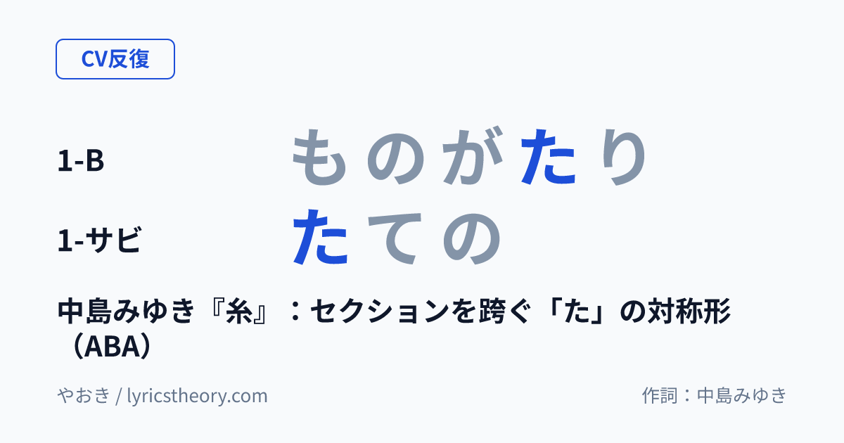 図: 中島みゆき『糸』:セクションを跨ぐ「た」の対称形(ABA)