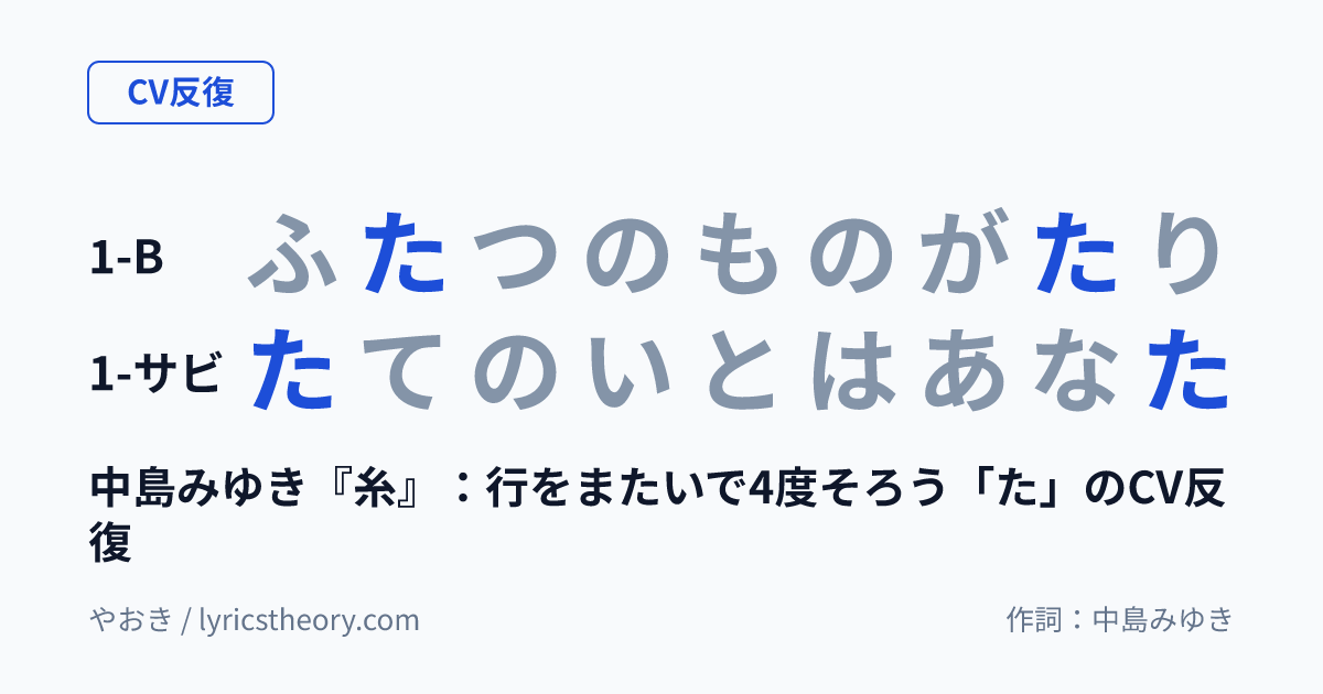 図: 中島みゆき『糸』：行をまたいで4度そろう「た」のCV反復