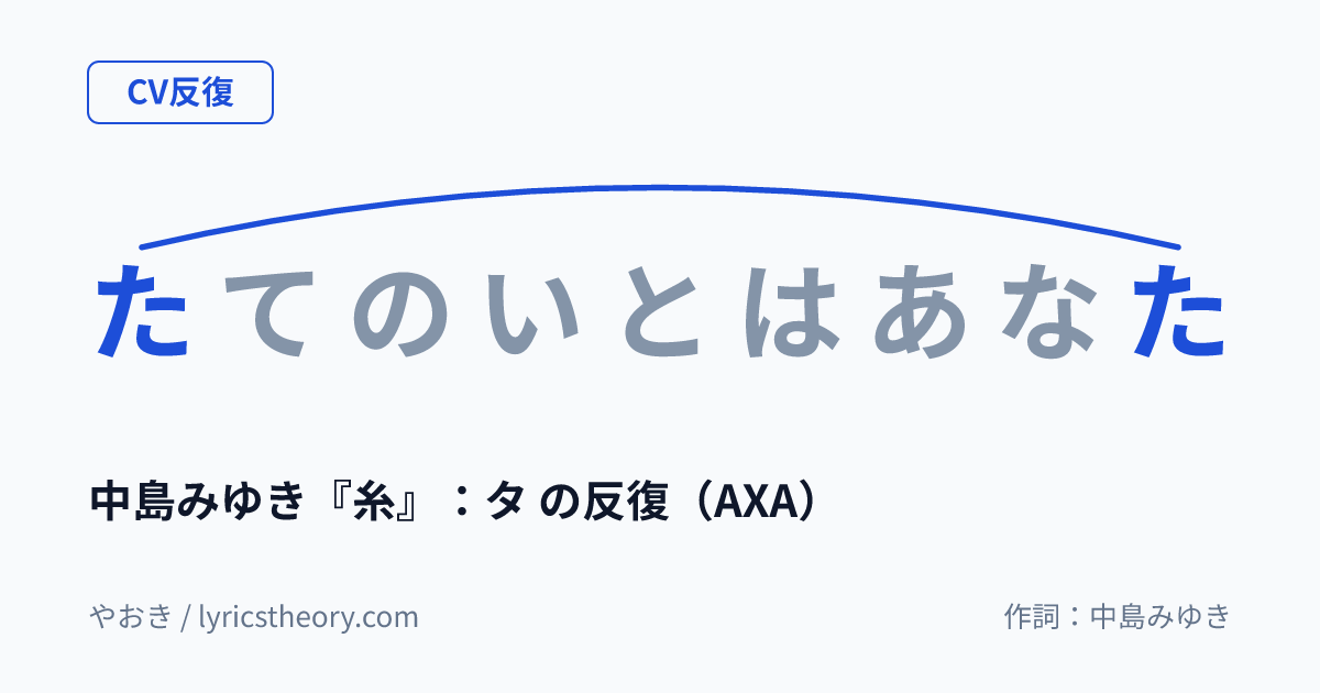 図: 中島みゆき『糸』：タ の反復（AXA）