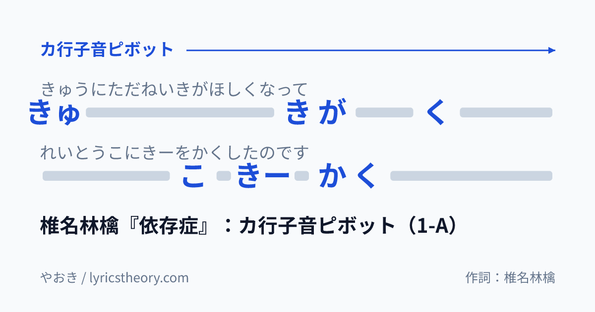 図: 椎名林檎『依存症』:カ行子音ピボット(1-A)