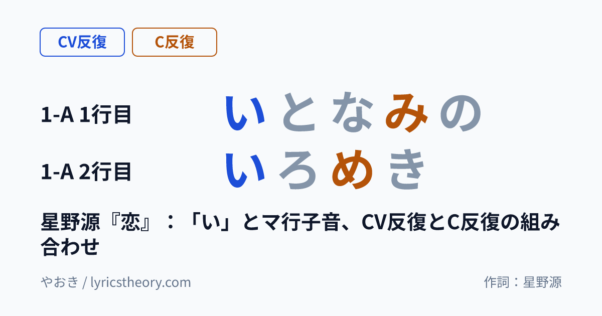 図: 星野源『恋』：「い」とマ行子音、CV反復とC反復の組み合わせ