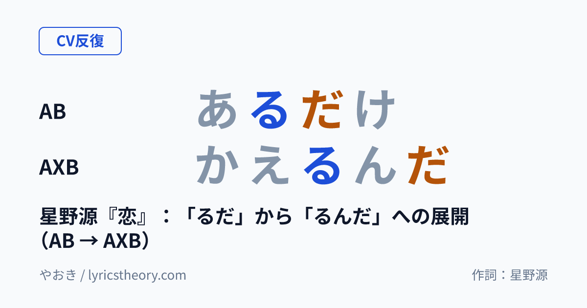図: 星野源『恋』：「るだ」から「るんだ」への展開（AB → AXB）