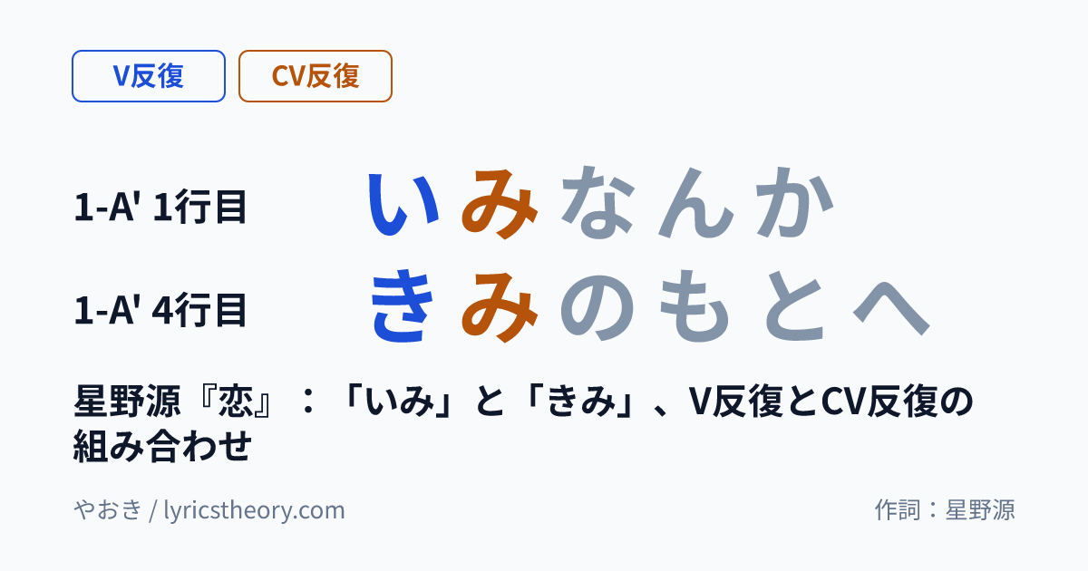 図: 星野源『恋』：「いみ」と「きみ」、V反復とCV反復の組み合わせ