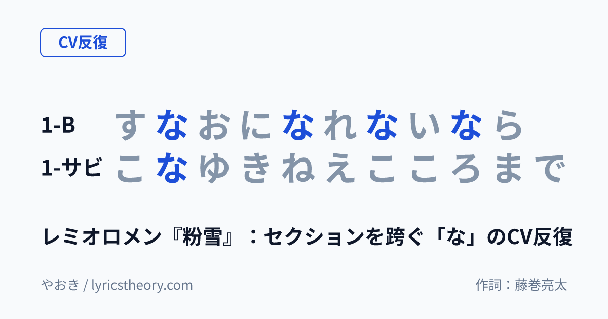 図: レミオロメン『粉雪』:セクションを跨ぐ「な」のCV反復