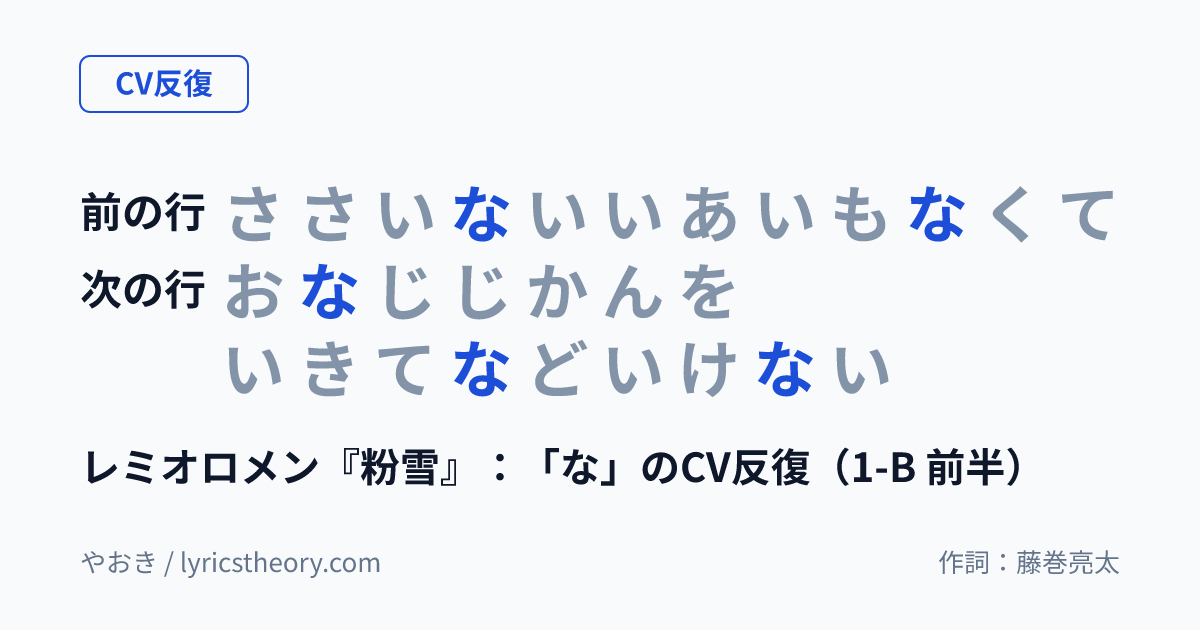 図: レミオロメン『粉雪』:「な」のCV反復(1-B 前半)
