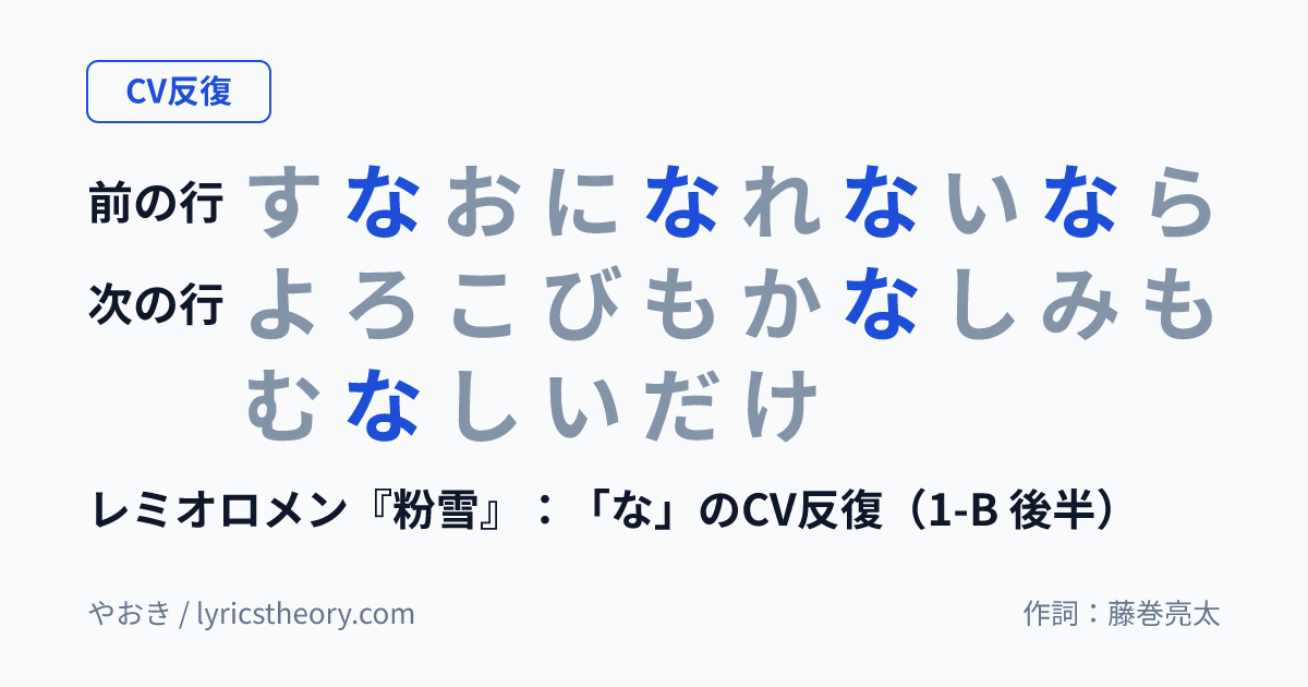 図: レミオロメン『粉雪』:「な」のCV反復(1-B 後半)