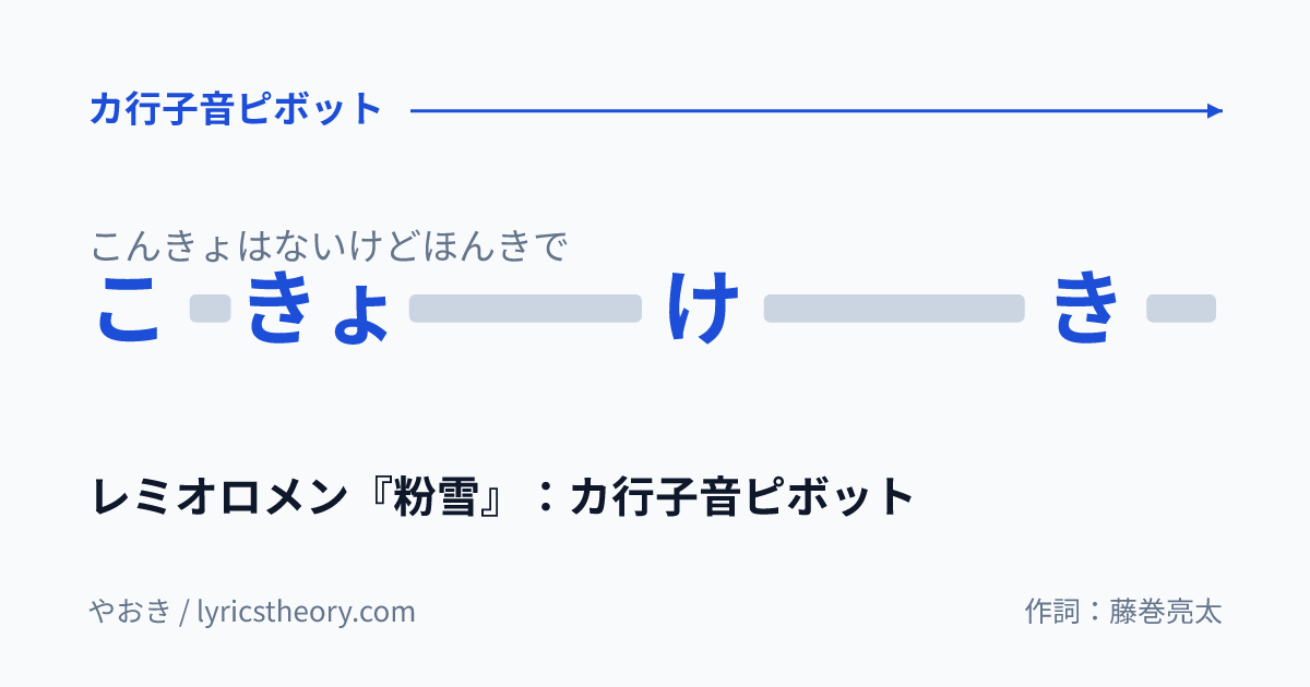 図: レミオロメン『粉雪』：カ行子音ピボット