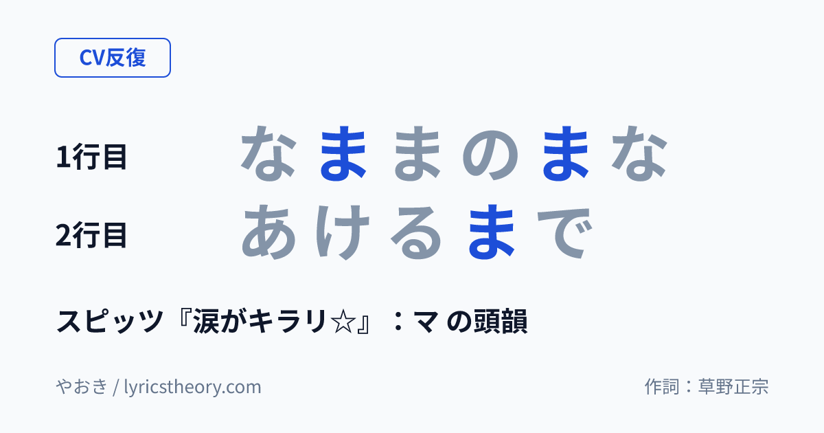 図: スピッツ『涙がキラリ☆』：マ の頭韻