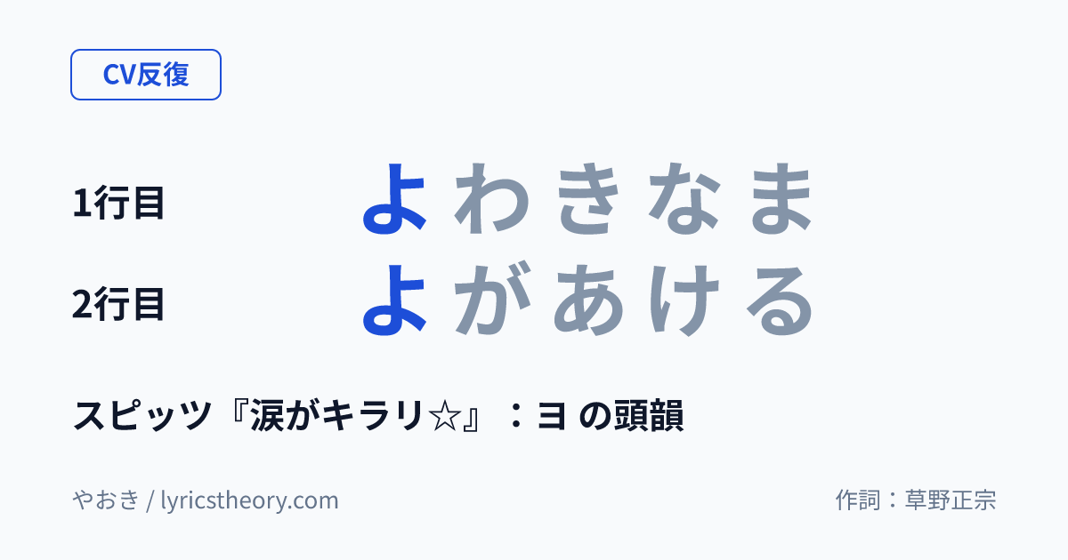 図: スピッツ『涙がキラリ☆』：ヨ の頭韻