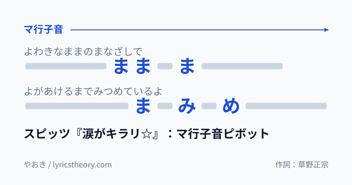 図: スピッツ『涙がキラリ☆』：マ行子音ピボット