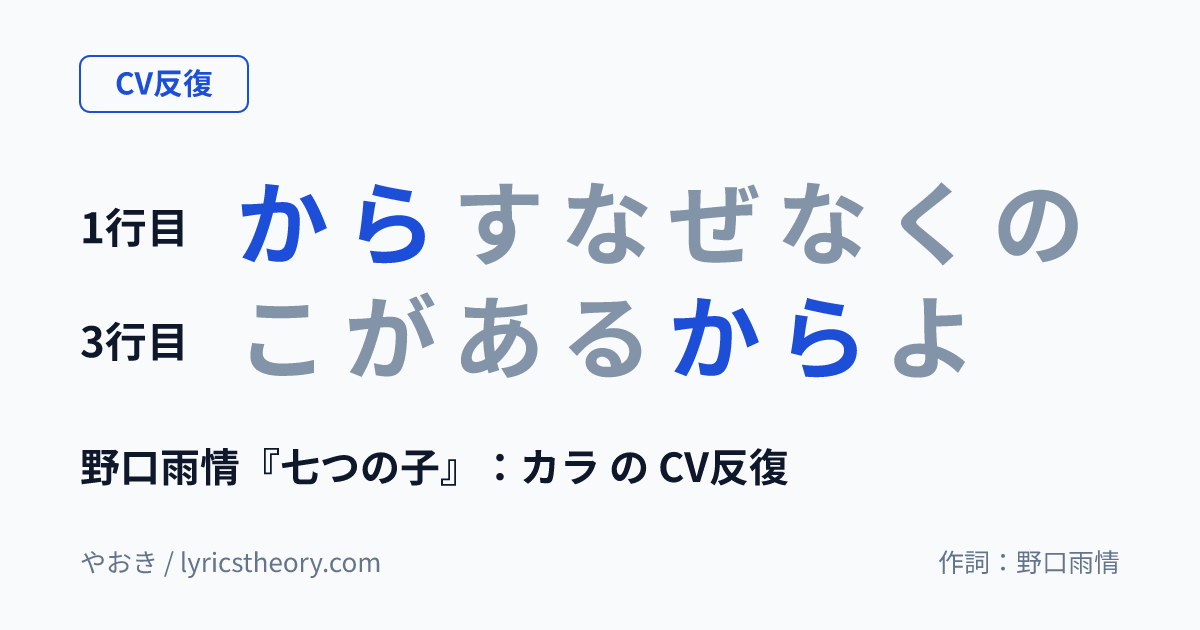 図: 野口雨情『七つの子』：カラ の CV反復