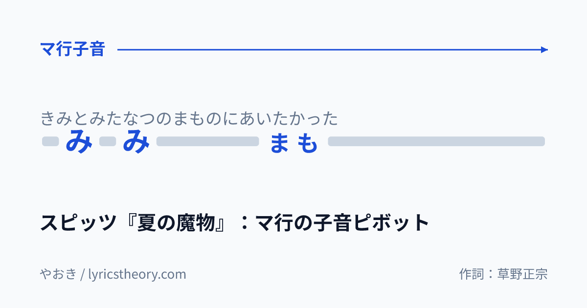 図: スピッツ『夏の魔物』:マ行の子音ピボット