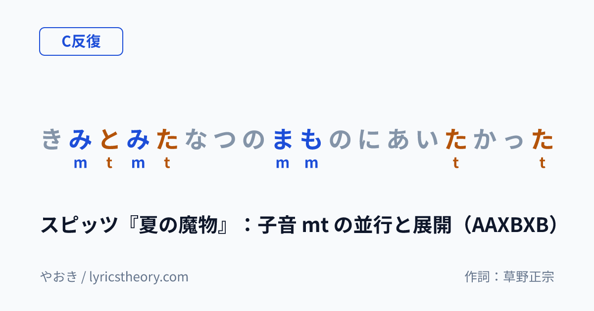 図: スピッツ『夏の魔物』:子音 mt の並行と展開(AAXBXB)