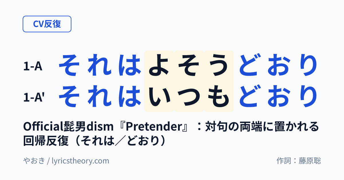 図: Official髭男dism『Pretender』:対句の両端に置かれる回帰反復(それは/どおり)