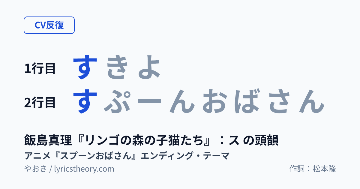 図: 飯島真理『リンゴの森の子猫たち』：ス の頭韻