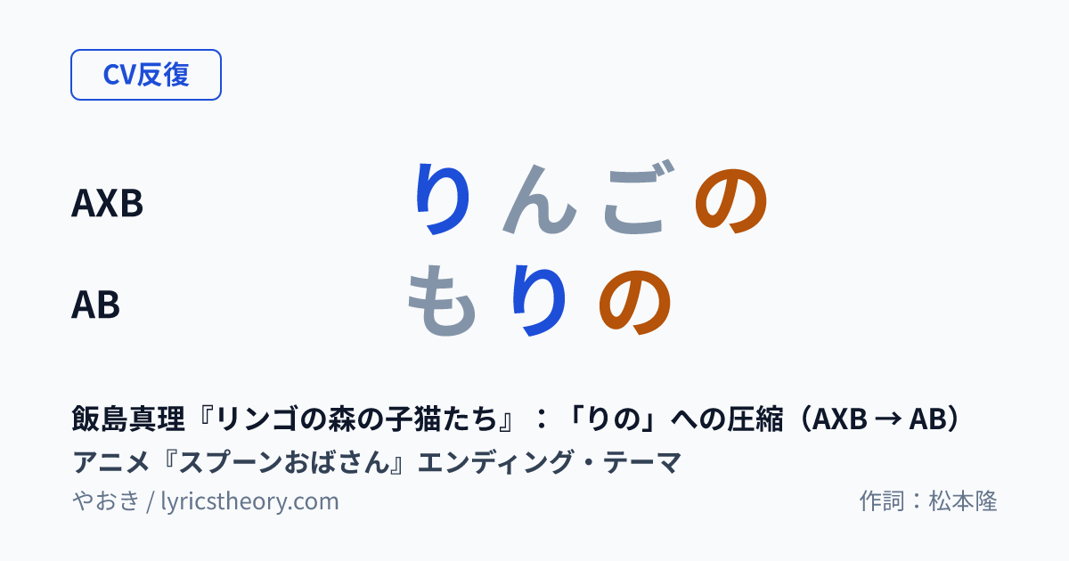 図: 飯島真理『リンゴの森の子猫たち』:「りの」への圧縮(AXB → AB)