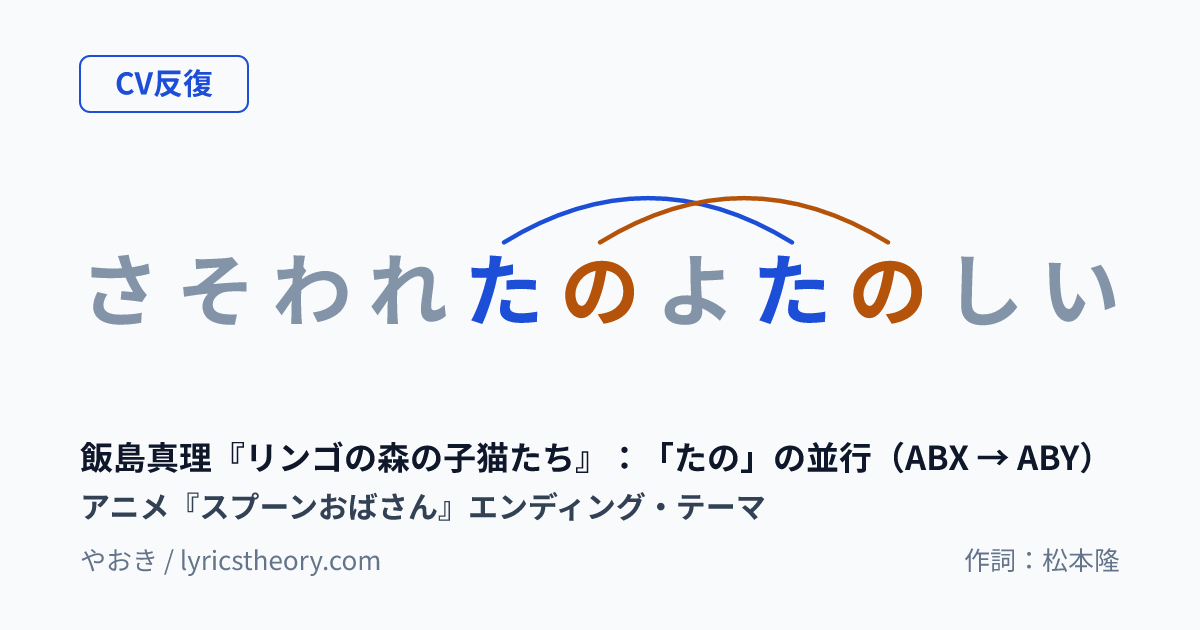 図: 飯島真理『リンゴの森の子猫たち』：「たの」の並行（ABX → ABY）