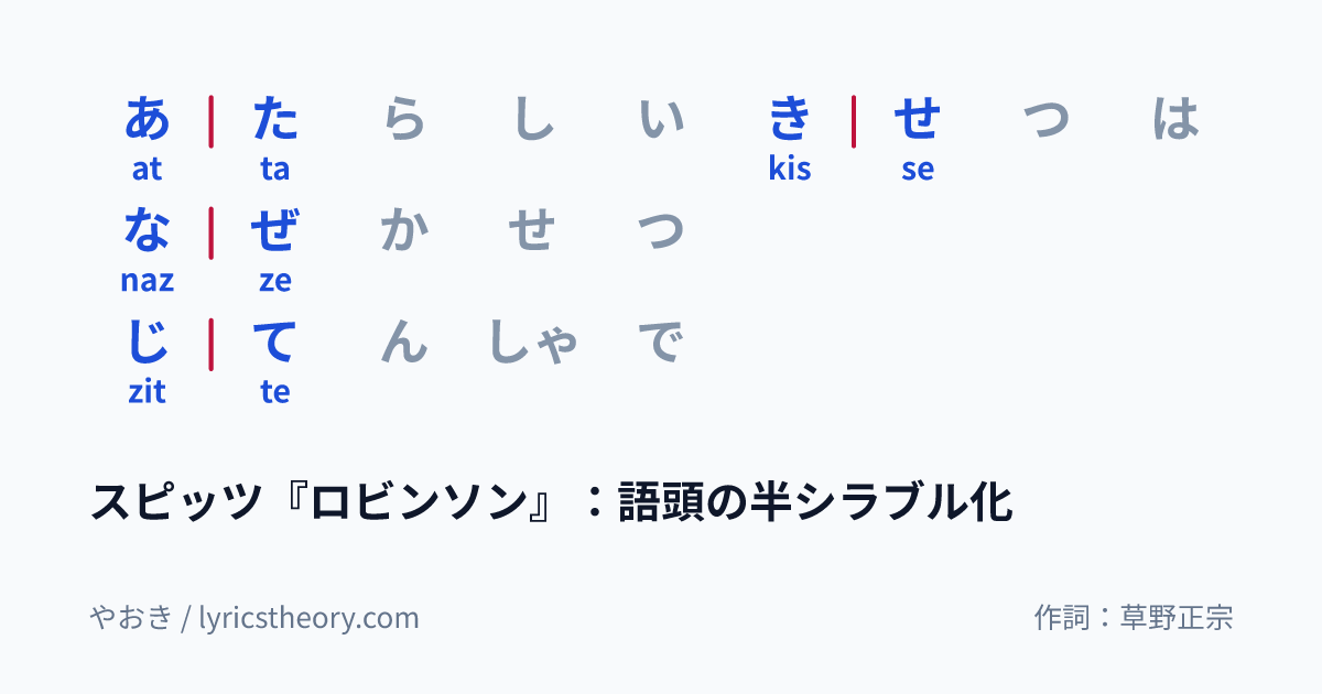 図: スピッツ『ロビンソン』:語頭の半シラブル化