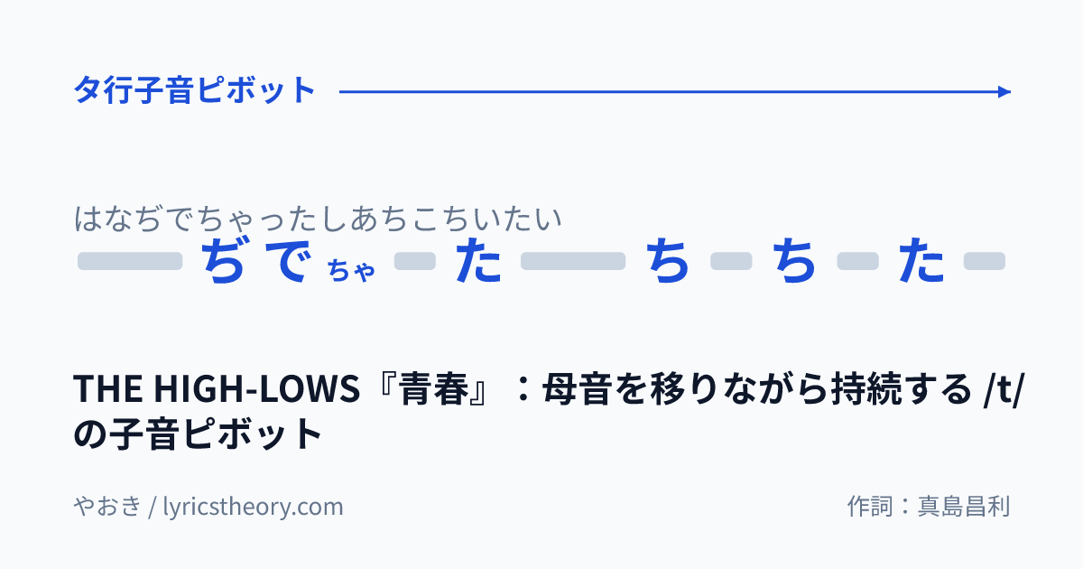 図: THE HIGH-LOWS『青春』:母音を移りながら持続する /t/ の子音ピボット
