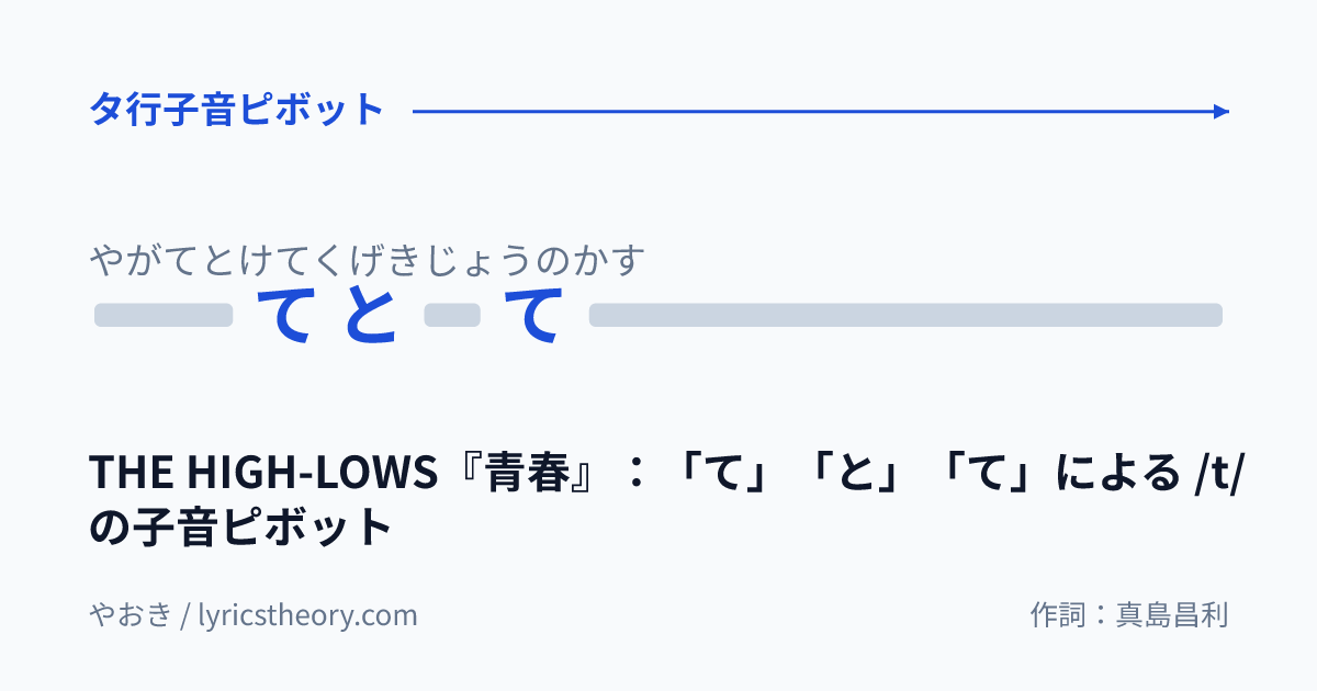 図: THE HIGH-LOWS『青春』:「て」「と」「て」による /t/ の子音ピボット