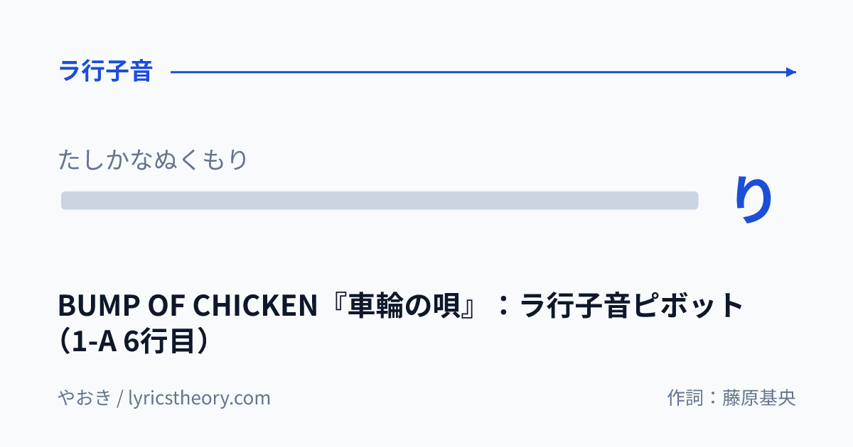 図: BUMP OF CHICKEN『車輪の唄』：ラ行子音ピボット（1-A 6行目）