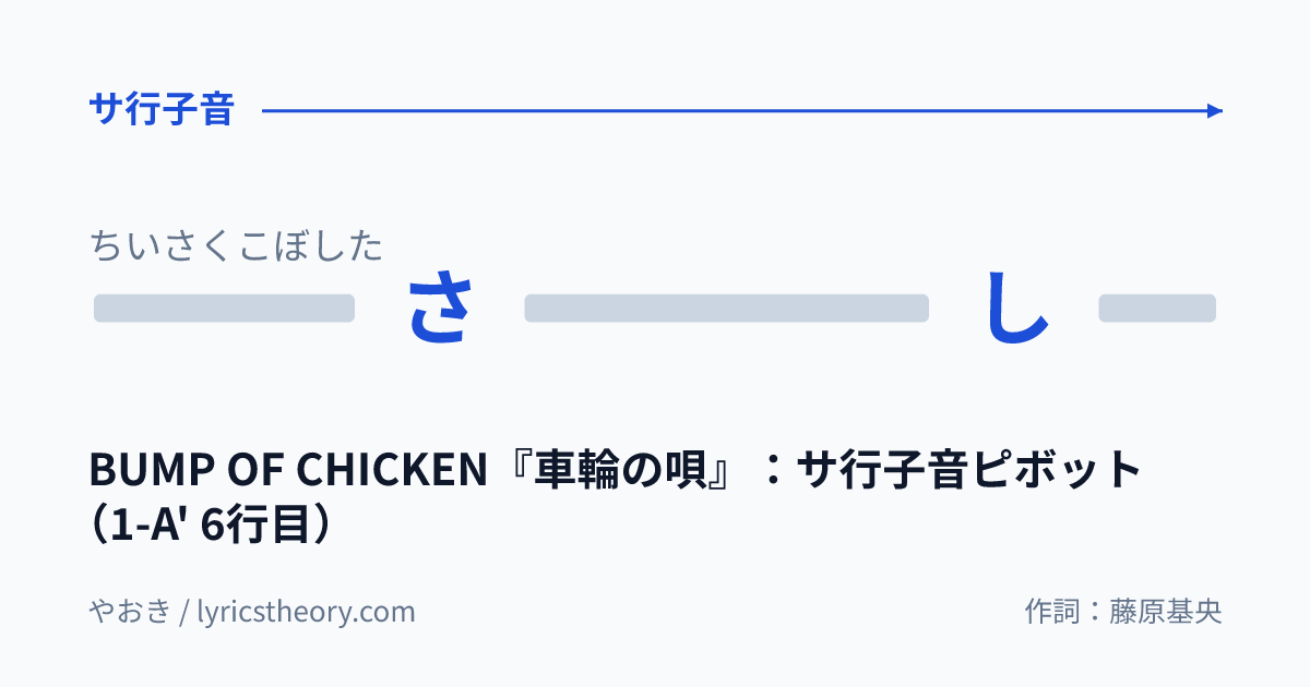 図: BUMP OF CHICKEN『車輪の唄』：サ行子音ピボット（1-A' 6行目）
