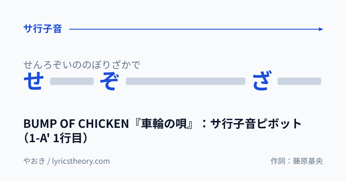 図: BUMP OF CHICKEN『車輪の唄』：サ行子音ピボット（1-A' 1行目）