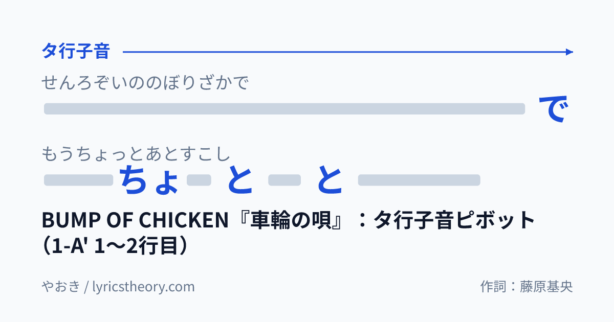 図: BUMP OF CHICKEN『車輪の唄』：タ行子音ピボット（1-A' 1〜2行目）