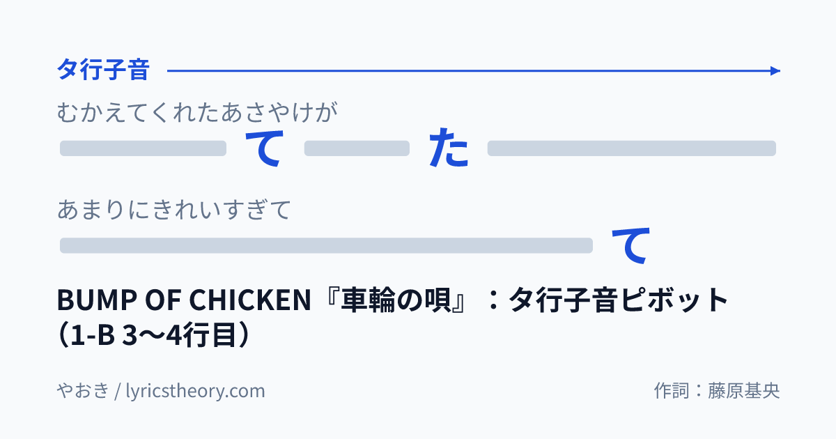 図: BUMP OF CHICKEN『車輪の唄』：タ行子音ピボット（1-B 3〜4行目）