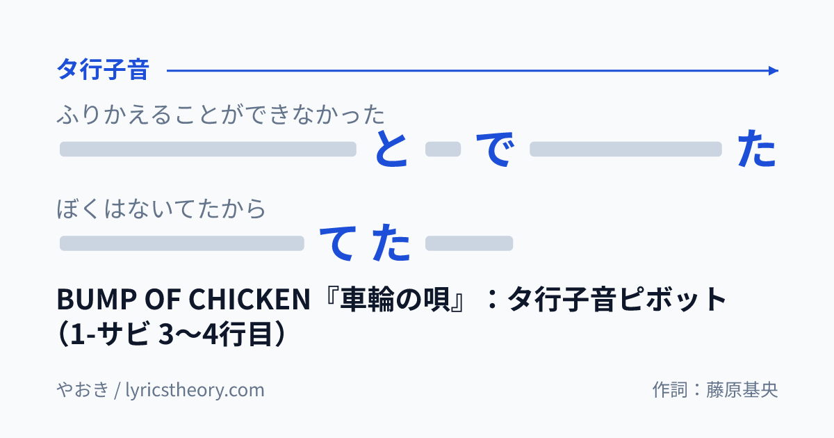 図: BUMP OF CHICKEN『車輪の唄』:タ行子音ピボット(1-サビ 3〜4行目)