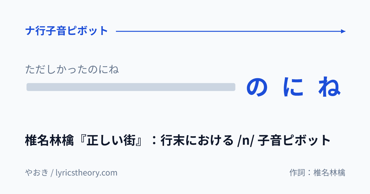 図: 椎名林檎『正しい街』:行末における /n/ 子音ピボット