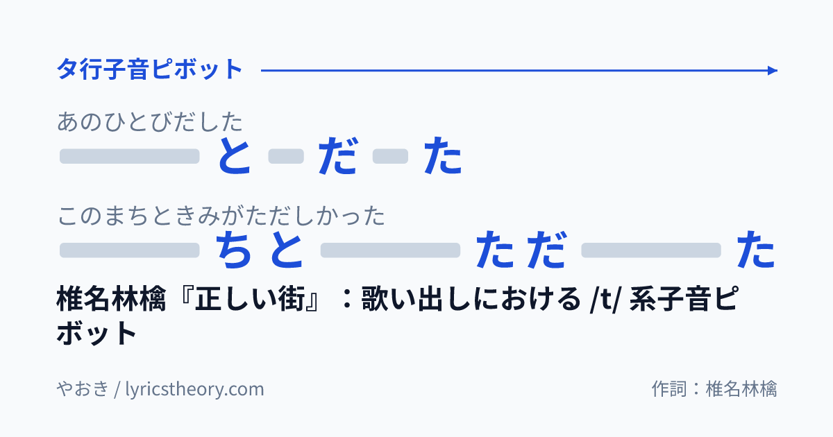 図: 椎名林檎『正しい街』:歌い出しにおける /t/ 系子音ピボット